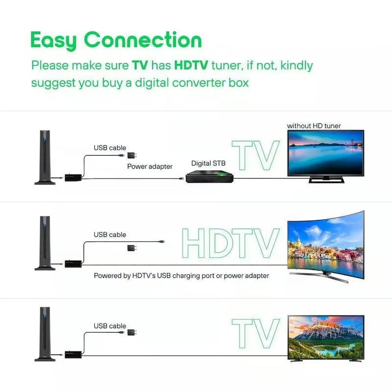 【50% OFF】🔥Beltéri HD digitális TV-vevő🌐